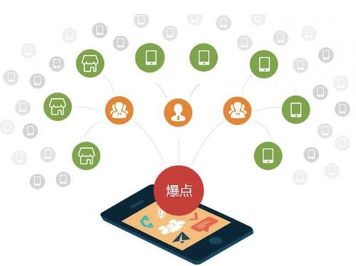 磁县为什么越来越多的企业通过软文营销来引流